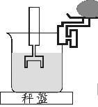 水分測(cè)定儀