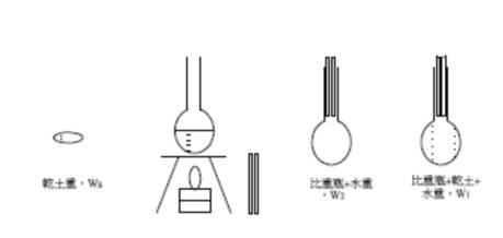 水分測(cè)定儀