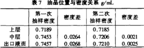 水分測定儀