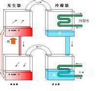 水分測(cè)定儀